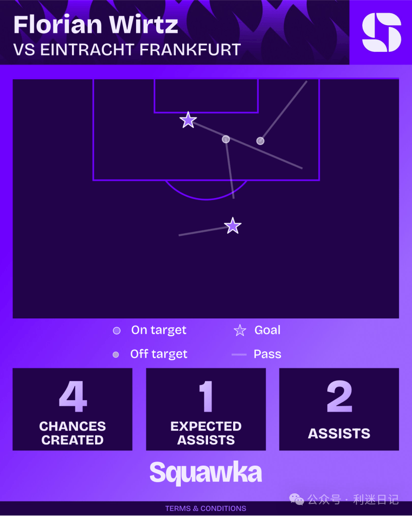 琼斯——或许会成为利物浦解锁维尔茨的钥匙！