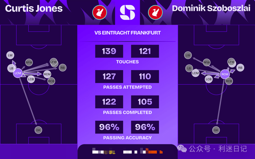 琼斯——或许会成为利物浦解锁维尔茨的钥匙！