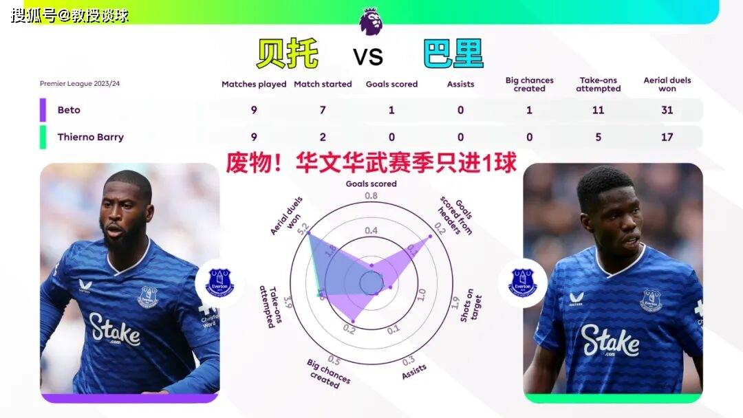 英超:桑德兰vs埃弗顿,复仇战意+战术克制+核心复出,打击埃弗顿