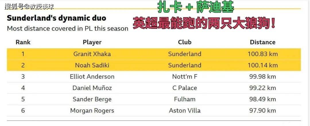 英超:桑德兰vs埃弗顿,复仇战意+战术克制+核心复出,打击埃弗顿