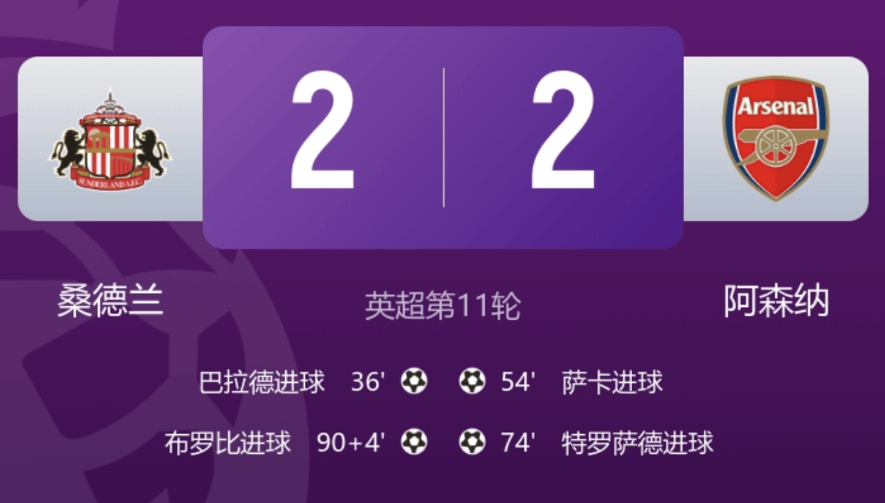 昨晚大爆冷：阿森纳客场2-2战平升班马桑德兰，拜仁客场2-2柏林联