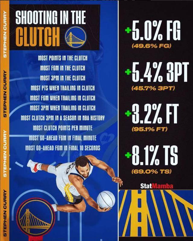 库里超远绝平三分，职场人的冷静胜过激情