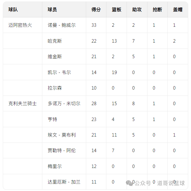 绝平加时，超远三分再绝平，压哨空接绝杀！